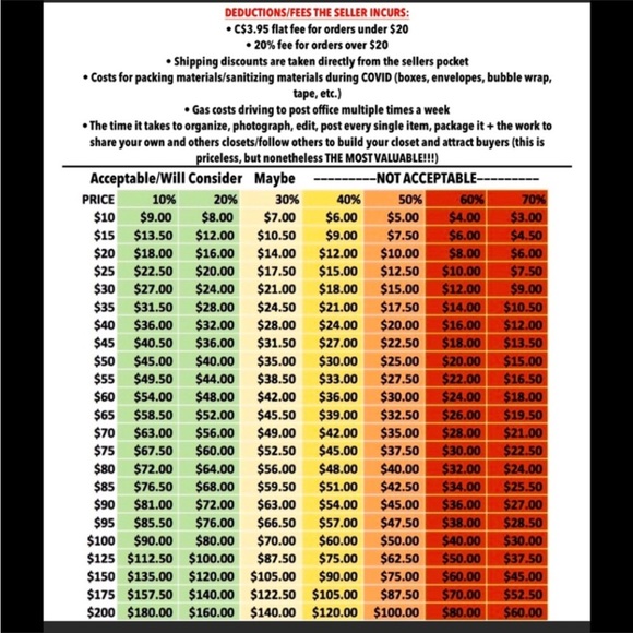 🎄
Red glass serving dish with 3 separate divided spaces., NEW - Picture 10 of 13